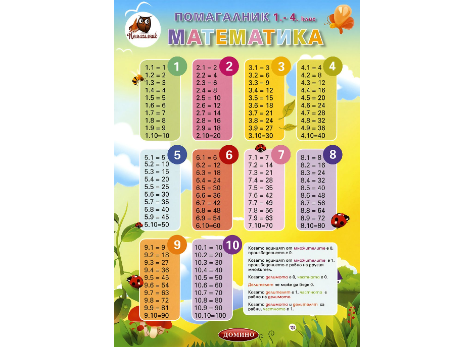 Помагалник по математика 1-4кл.